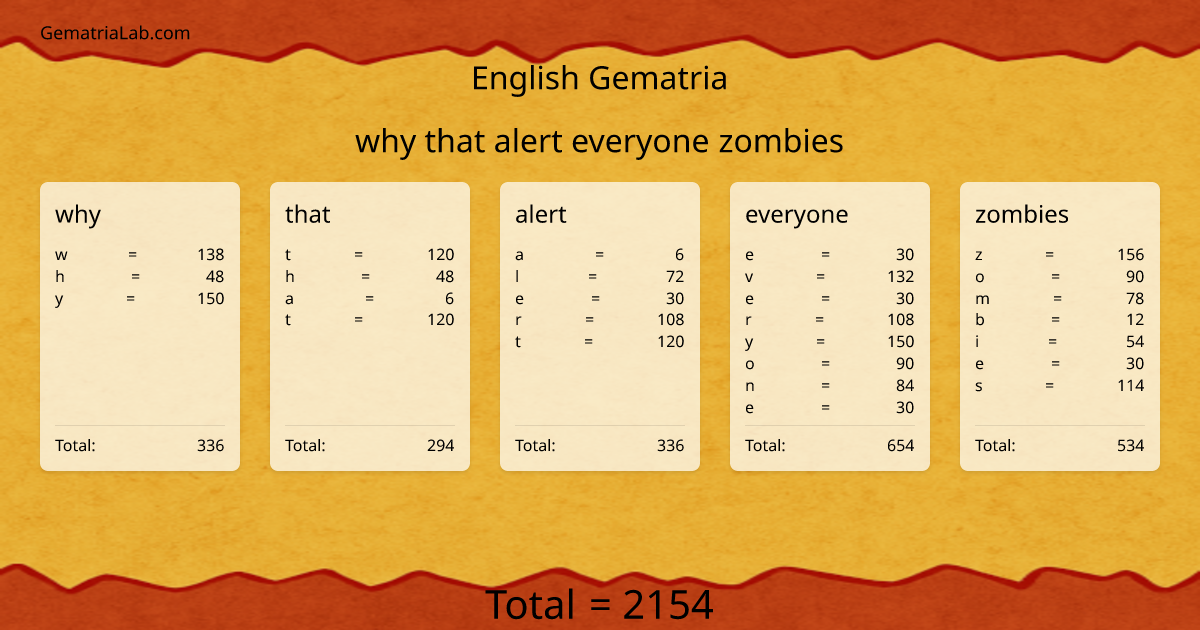 why that alert everyone zombies in english Gematria